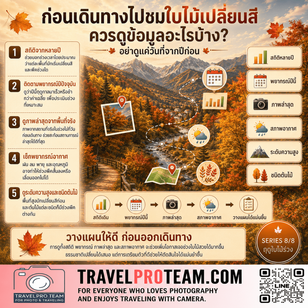 ควรวางแผนเส้นทางชมใบไม้เปลี่ยนสีอย่างไร — Planning an Autumn Foliage Trip