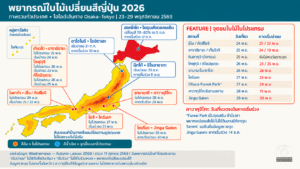 พยากรณ์ใบไม้เปลี่ยนสีญี่ปุ่น 2026 เทียบเส้นทางเที่ยว Osaka–Tokyo วันที่ 23–29 พฤศจิกายน