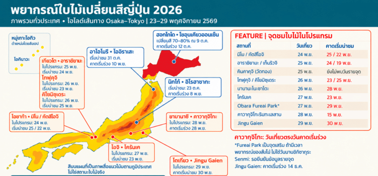 พยากรณ์ใบไม้เปลี่ยนสีญี่ปุ่น 2026 เทียบเส้นทางเที่ยว Osaka–Tokyo วันที่ 23–29 พฤศจิกายน