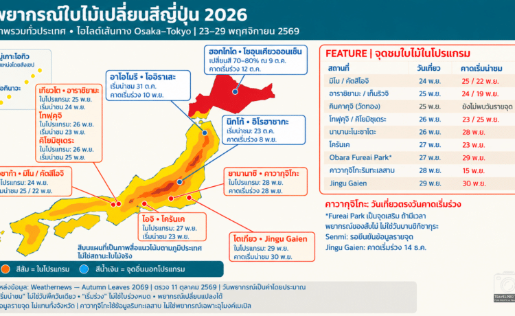 พยากรณ์ใบไม้เปลี่ยนสีญี่ปุ่น 2026 เทียบเส้นทางเที่ยว Osaka–Tokyo วันที่ 23–29 พฤศจิกายน