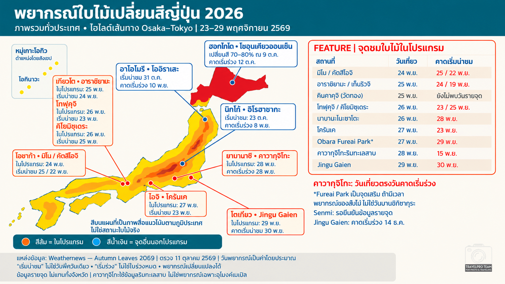 พยากรณ์ใบไม้เปลี่ยนสีญี่ปุ่น 2026 เทียบเส้นทางเที่ยว Osaka–Tokyo วันที่ 23–29 พฤศจิกายน